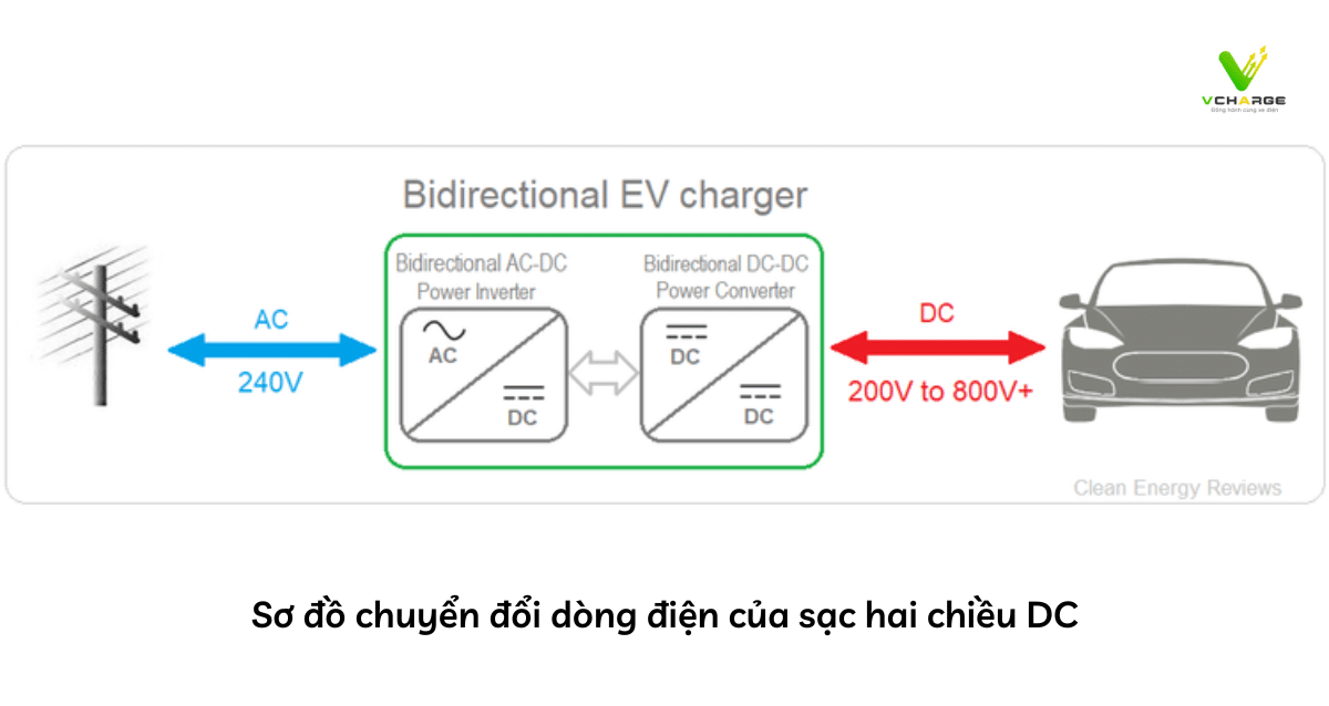 Sơ đồ chuyển đổi dòng điện của sạc hai chiều DC