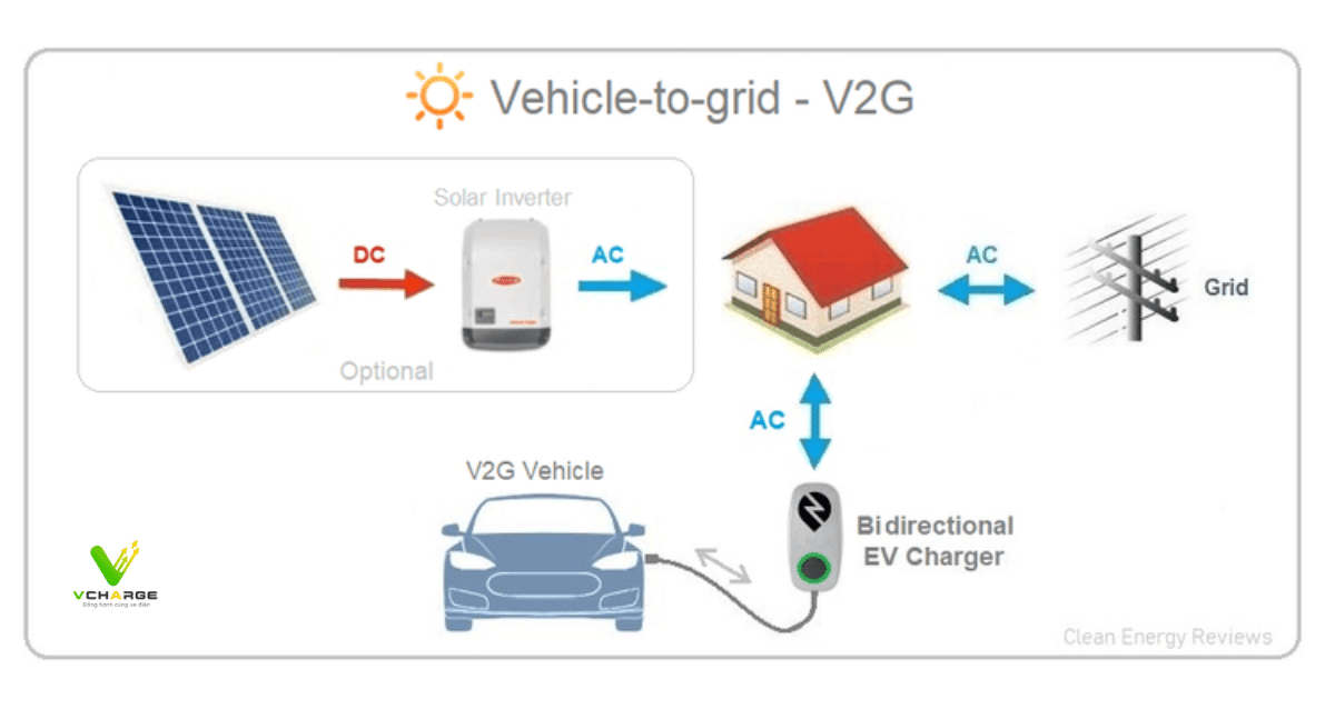 Xe nối lưới điện