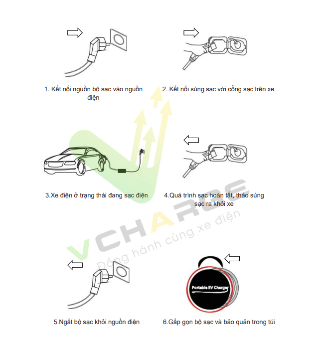 hướng dẫn sử dụng sạc di động 4