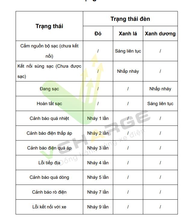 hướng dẫn sử dụng sạc di động 6