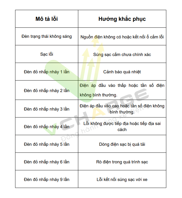 hướng dẫn sử dụng sạc di động 7