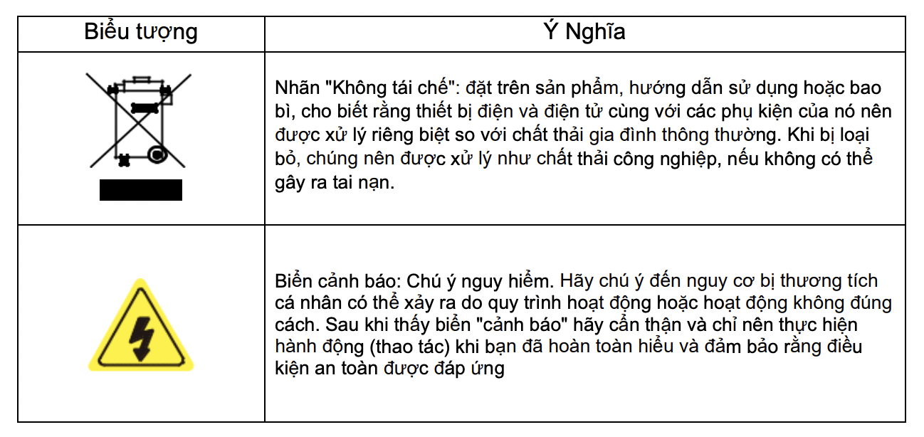 Các biểu tượng