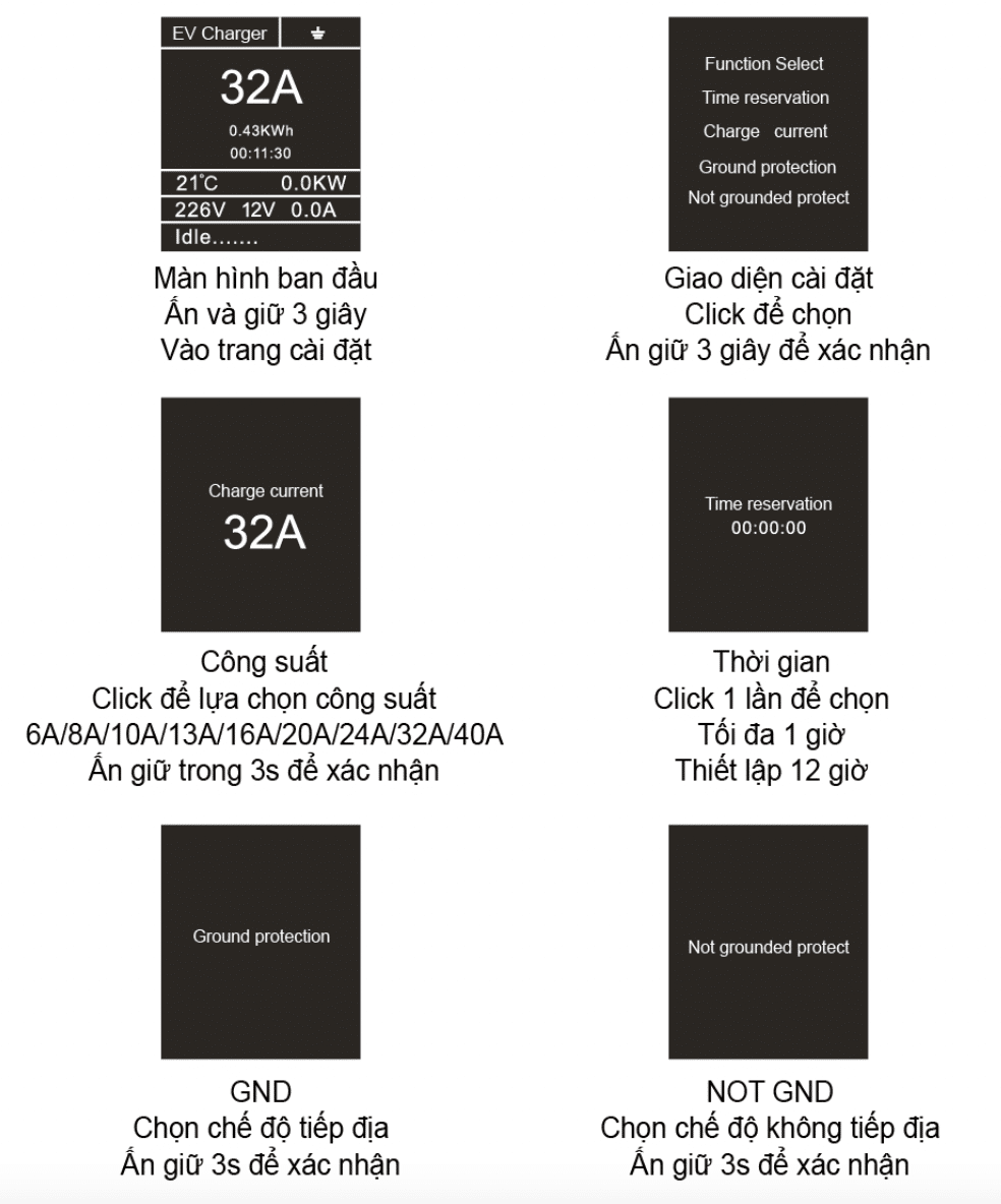 Màn hình thao tác