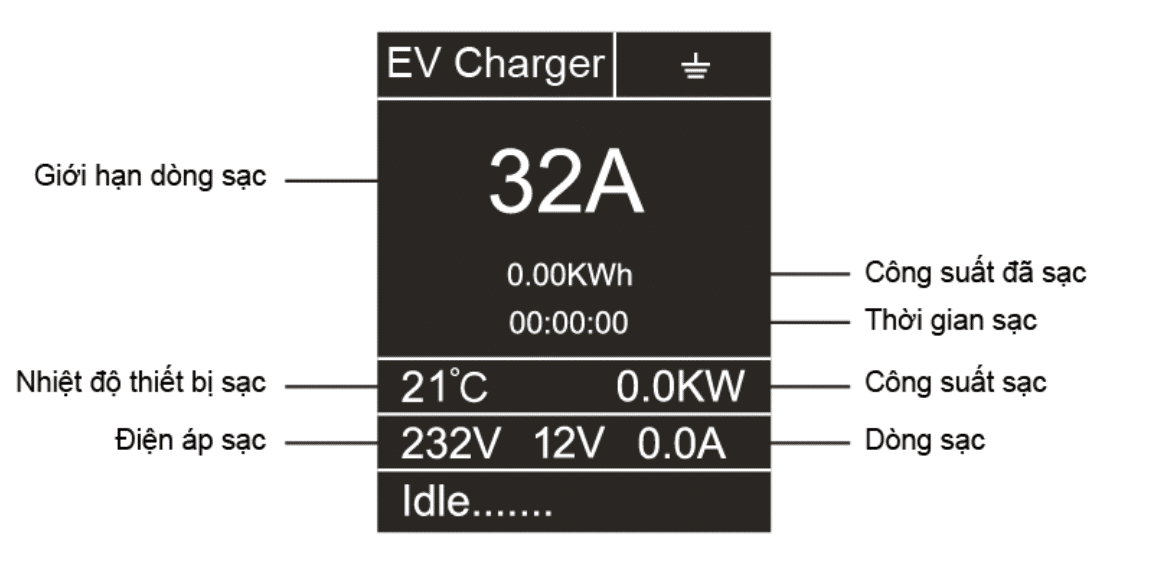 Mô tả màn hình Led