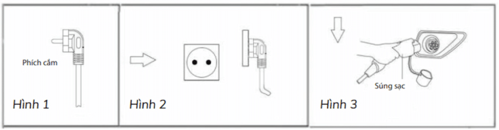 Các bước sạc xe ô tô điện Vinfast tại nhà